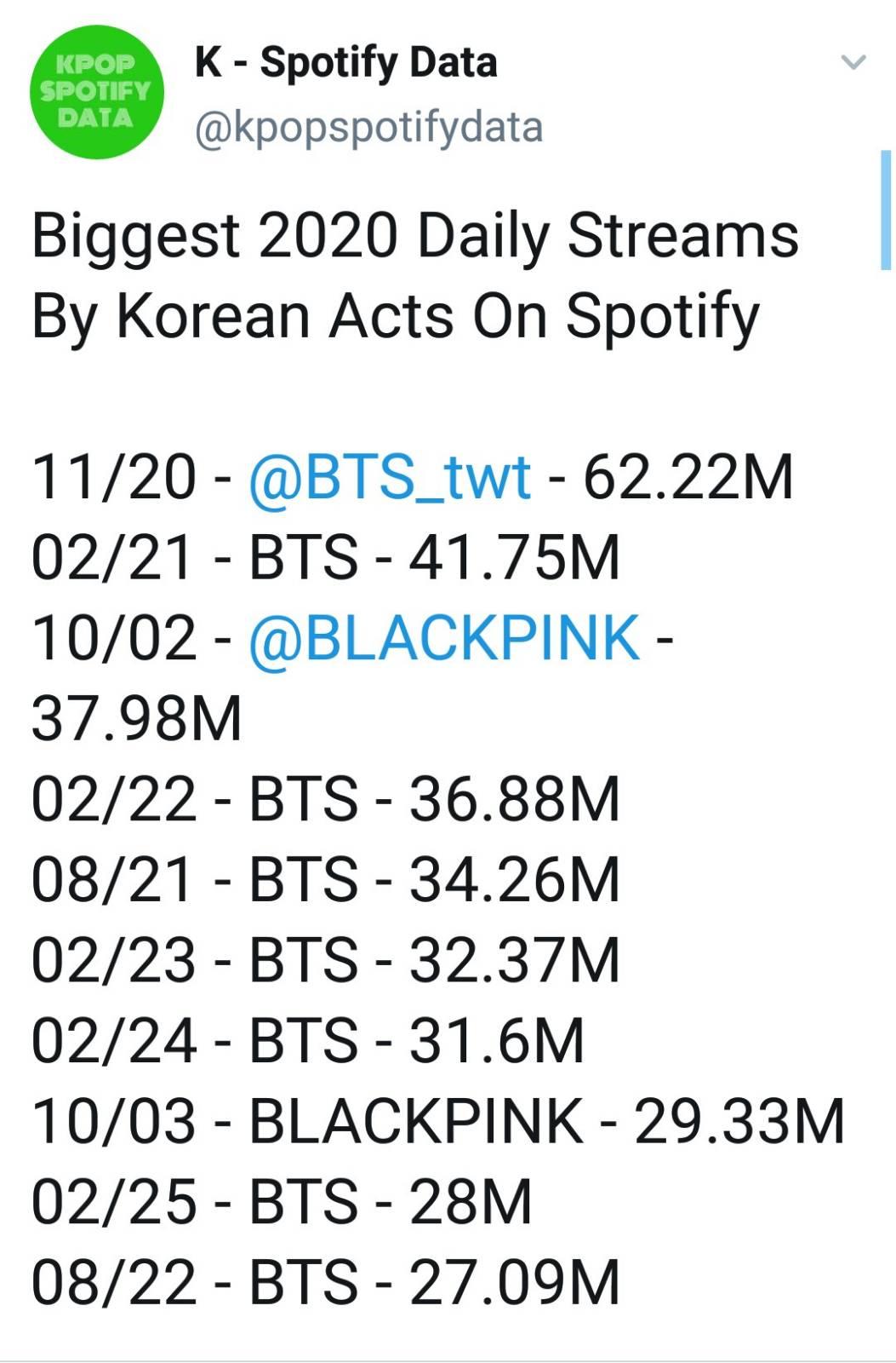 k-pop-most-streamed-2020-albums-by-korean-artists-on-spotify-pantip