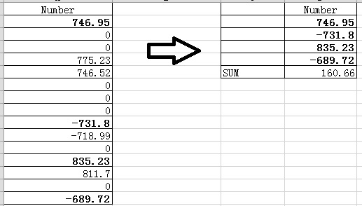 เขียนสูตรใน Excel ยังไงครับ มีข้อมูลตัวเลข 1 คอลัมน์ จะเอาเลขที่เป็นบวก กับ  เลขที่เป็นค่าลบ ค่าแรกมาต่อสลับกันไปเรื่อย - Pantip
