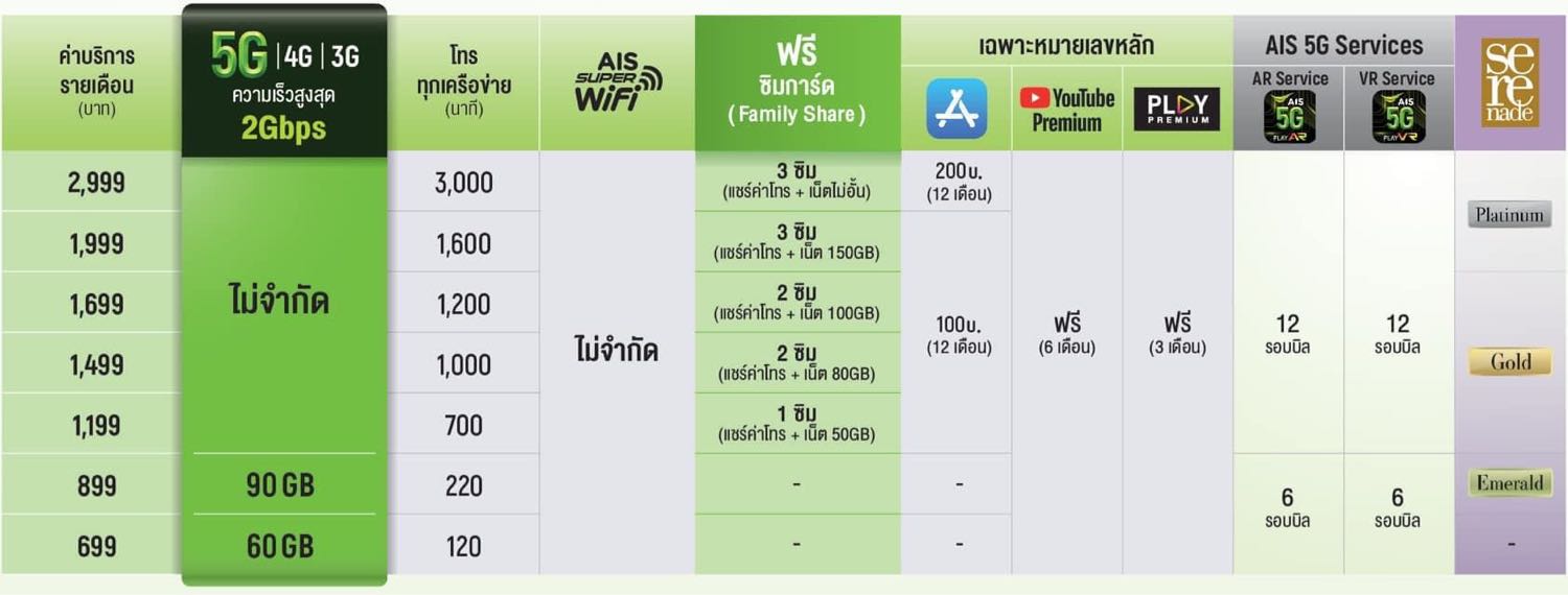 ais iphone 12 hot deal