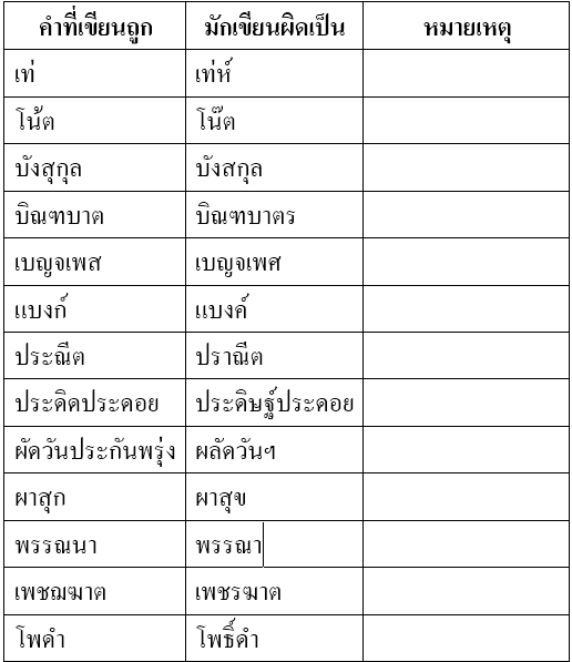 39 คำ ภาษาไทยที่ใคร ๆ มักใช้ผิด . . ผมได้รวบรวมให้แล้วครับ - Pantip