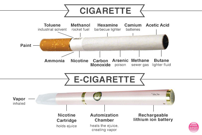 salt structure nicotine à¸ˆà¸£à¸´à¸‡à¹†à¹à¸¥à¹‰à¸§ à¸¡à¸±à¸™à¸”à¸µà¸«à¸£à¸·à¸­à¹„à¸¡à¹ˆà¸”à¸µ? à¸Šà¹ˆà¸§à¸¢à¹ƒà¸«à¹‰à¹€à¸¥à¸´à¸à¸šà¸¸à¸«à¸£à¸µà¹ˆ à¸šà¸¸à¸«à¸£à¸µà¹ˆà¹„à¸Ÿà¸Ÿà¹‰à¸²