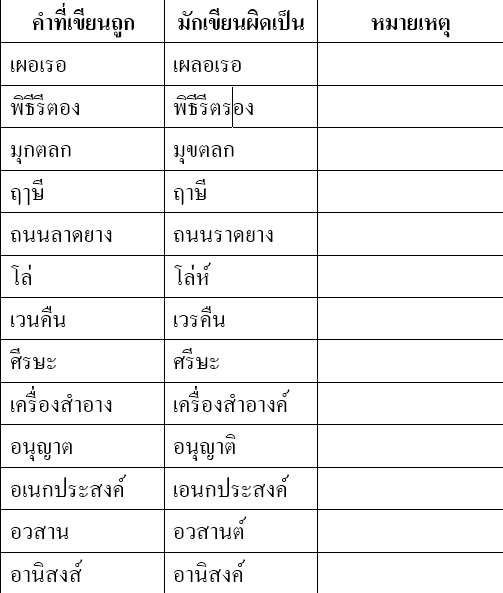 39 คำ ภาษาไทยที่ใคร ๆ มักใช้ผิด . . ผมได้รวบรวมให้แล้วครับ - Pantip