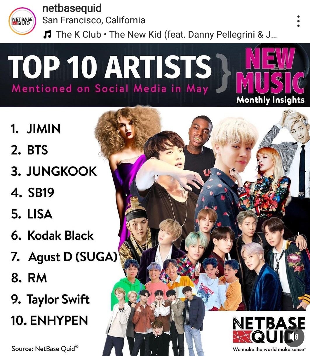 Top 10 most mentioned artists across social media in May (so far): 1. JIMIN...