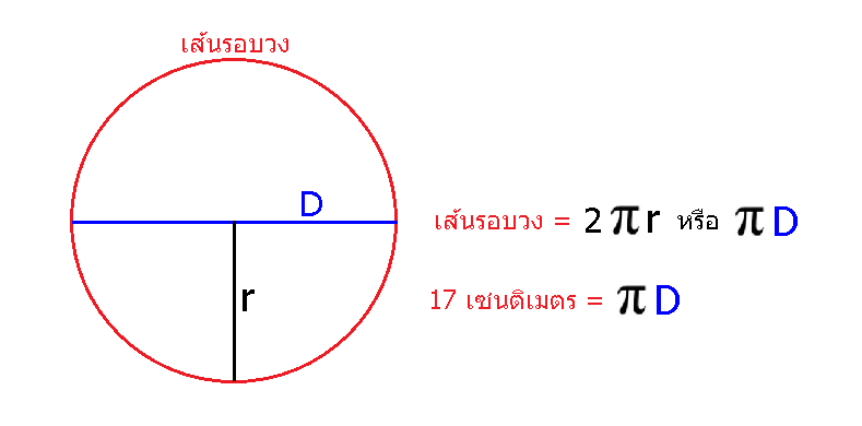 เส้นรอบวง 17 ซม. เส้นผ่านศูนย์กลางเท่าไหร่ค่ะ - Pantip