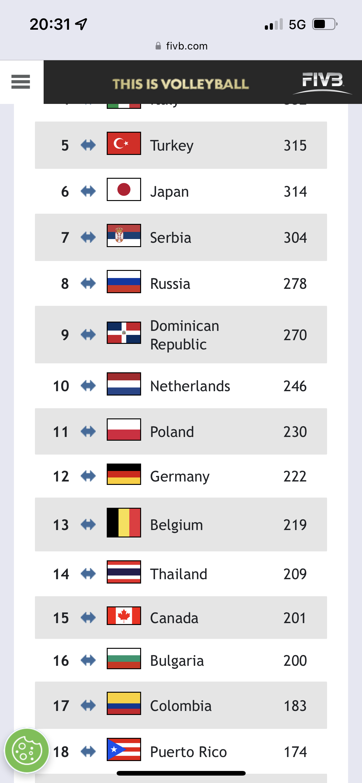 Update World Ranking THA Volleyball 30 06 2022 Pantip