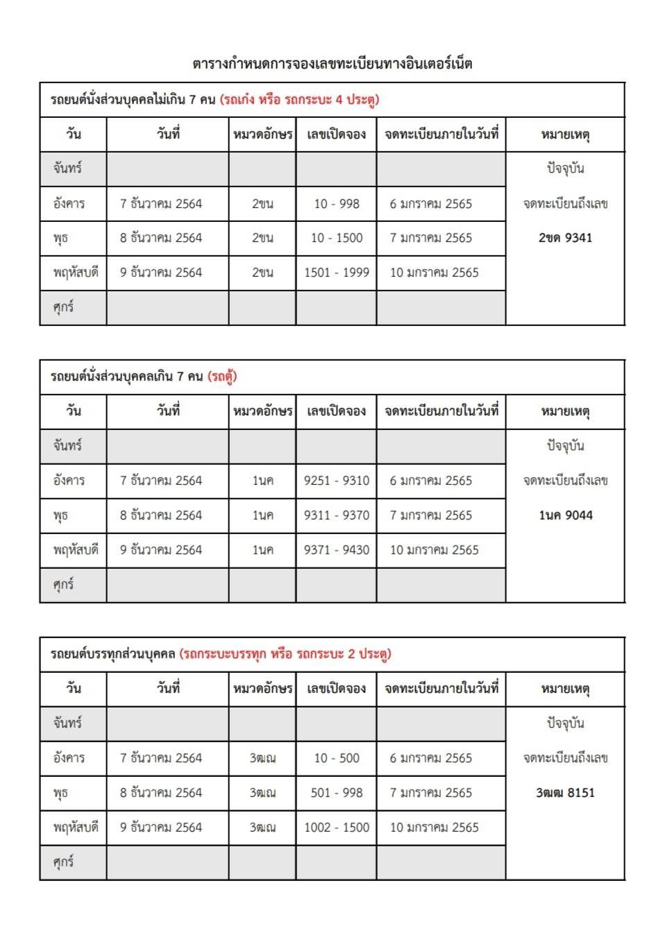 ระหว่างทะเบียนประมูลสีทอง ฆB Xyyx กับ ทะเบียนขาวดำหมวดเก่า Ab Xy  คุณชอบแบบไหนมากกว่า แบบไหนน่าลงทุนมากกว่า - Pantip