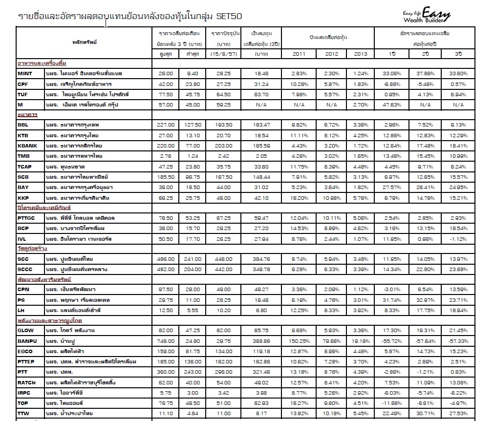 ออมในหุ้นตัวไหนผลตอบแทนดี - Pantip