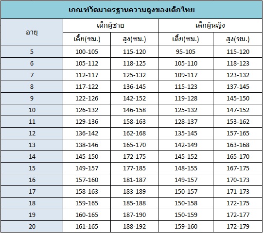 เด็กผู้ชายอายุ16 ตามความเหมาะสมควรมีส่วนสูงประมาณไหนครับ - Pantip