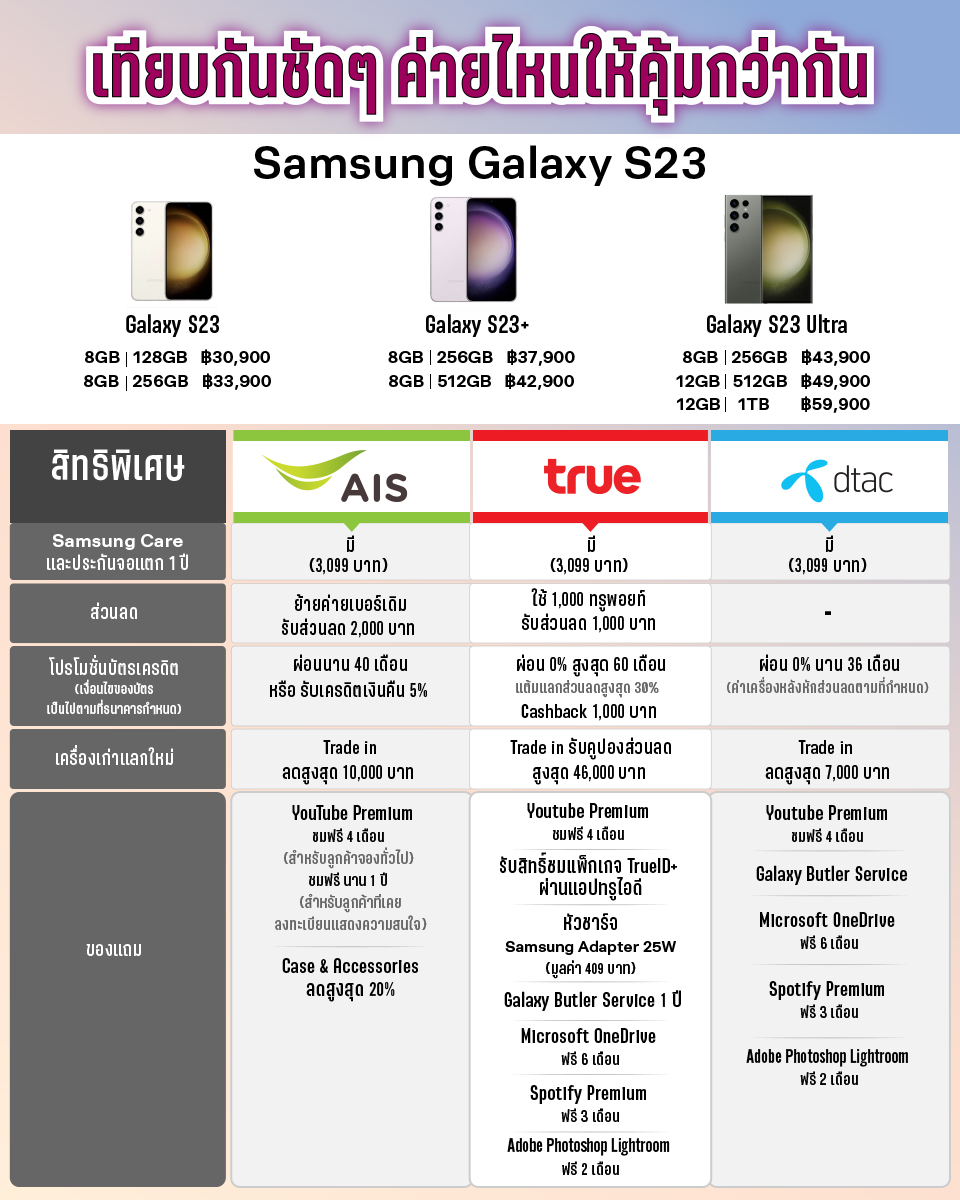 จะคว้า Samsung S23 ไปถ่ายดวงจันทร์กับค่ายไหนดี เทียบ 3 ค่าย Ais Truemoveh  Dtac ไปดูกัน!! - Pantip