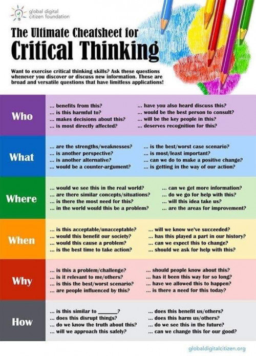 Types of thinking picture