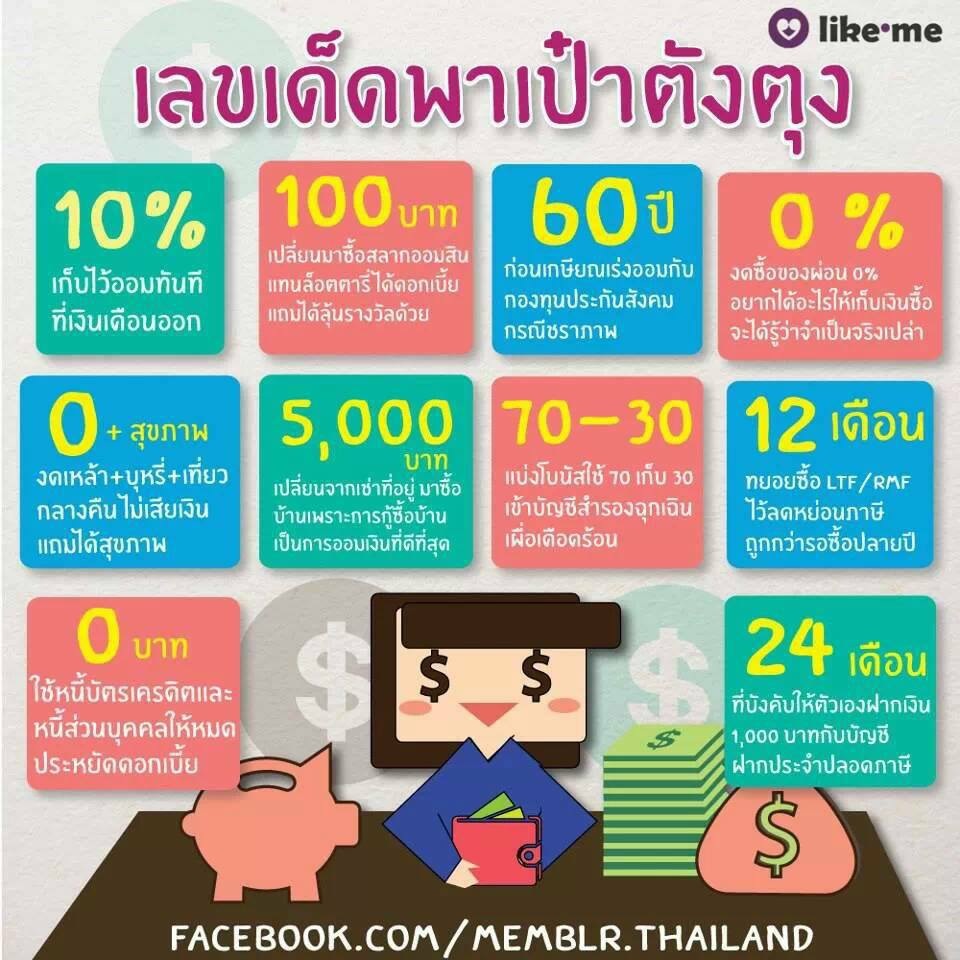 เพราะชีวิตคนเรามีแค่ 21,900 วันเท่านั้น คนเราอายุเฉลี่ย 60 ปี - Pantip