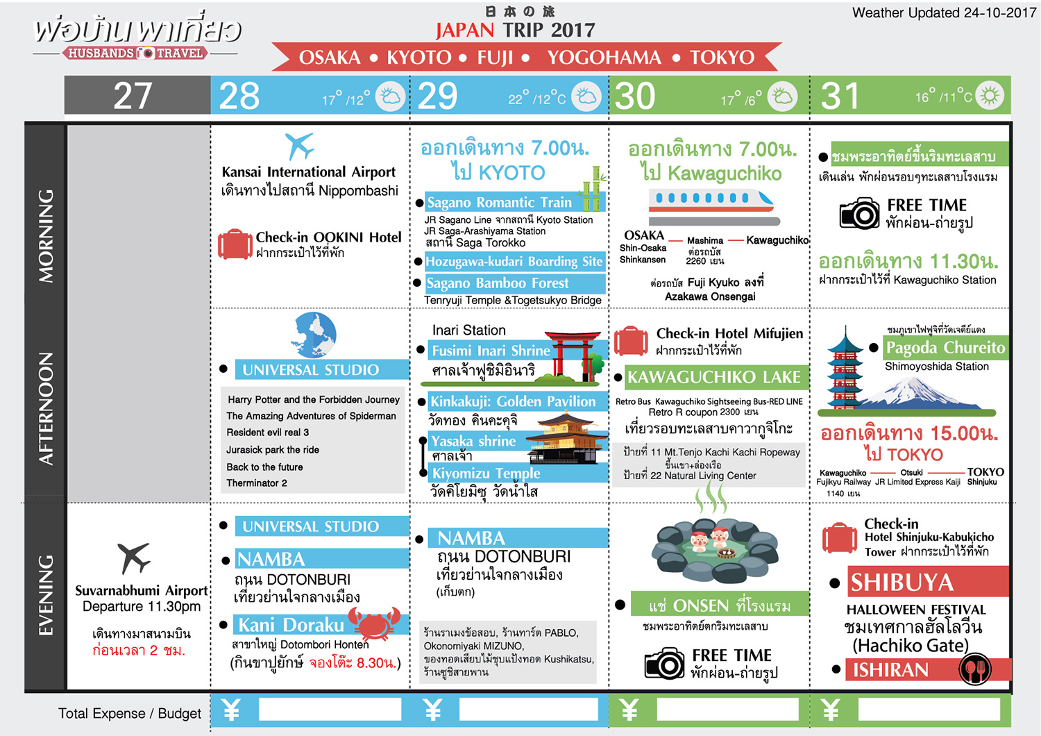 เที่ยวญี่ปุ่น 2024 โอซาก้า