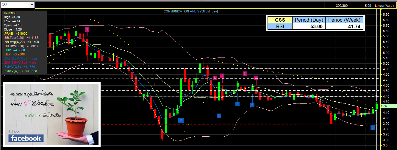 Forex pantip 2559