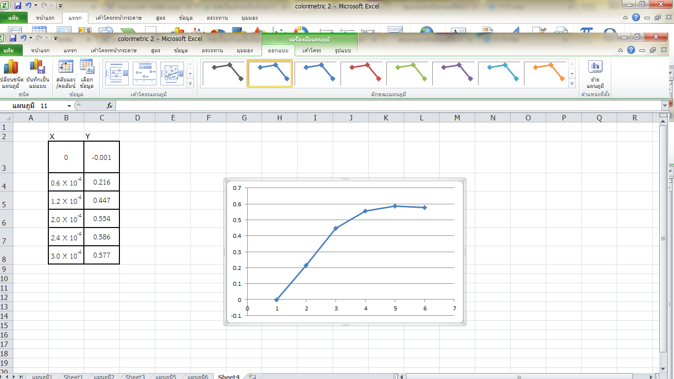 ทำไมตัวเลขในตาราง Excel ที่เราพิมพ์ลงไป พอสร้างเป็นกราฟแล้วตัวเลขเปลี่ยนคะ  - Pantip