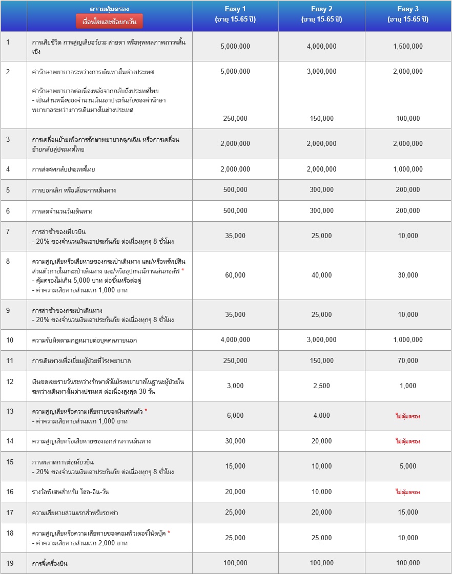 ประกันการเดินทาง Msig กับเงื่อนไขการเคลมที่ต้องอ่านโดยละเอียดก่อนซื้อ -  Pantip