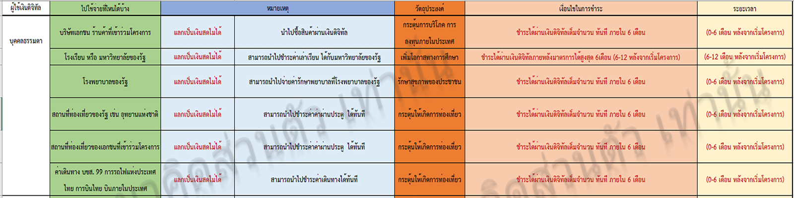 มีข้อเสนอเกี่ยวกับเงินดิจิทัล 10000 บาท ครับ (1) - Pantip