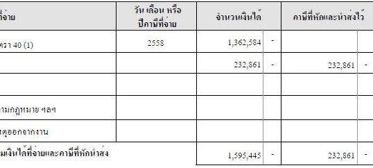 เห็นมีกระทู้โชว์เงินเดือนเยอะแล้ว อยากทราบว่าเคยมีกระทู้โชว์สลิปเงินเดือนไหมครับ?  - Pantip