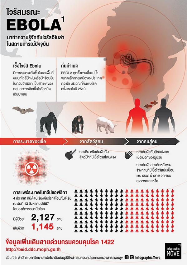 Get To Know Ebola Virus. Source:... | Download Scientific Diagram