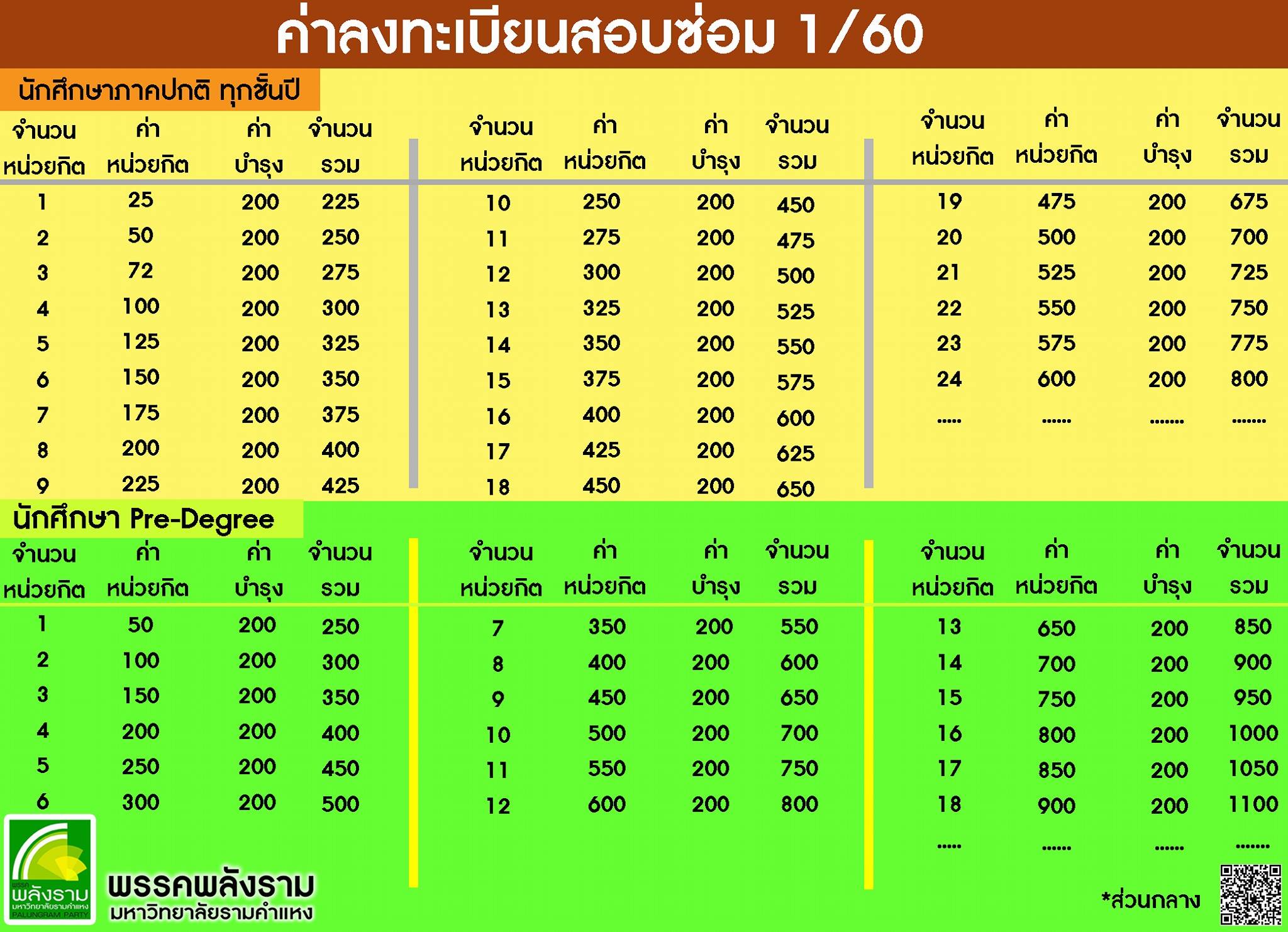 รีวิว ประสบการณ์เรียนรามฉบับละเอียดยิบ !! - Pantip