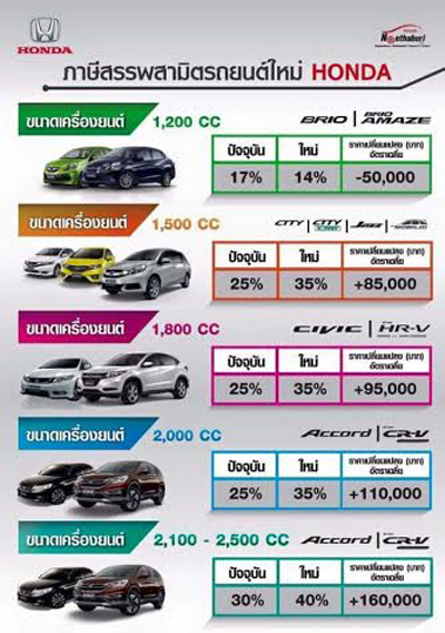 รายละเอียดภาษีรถใหม่ 2559 ปรับราคาขึ้นเป็นแสน ใครจะซื้อรถใหม่ต้องรีบแล้ว -  Pantip