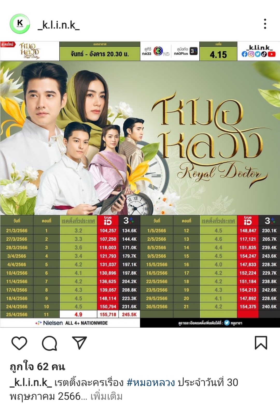 Rating Ep Pantip