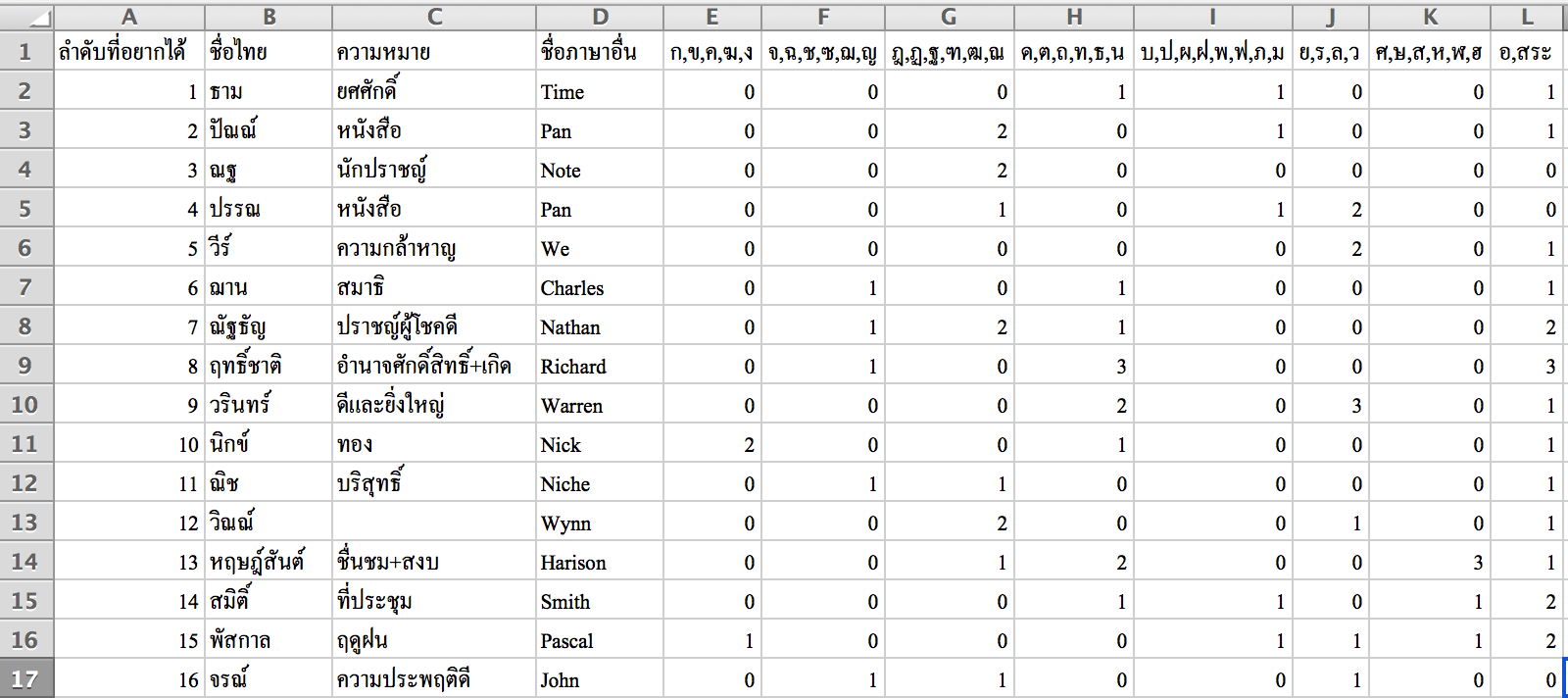 horoscope thaiorc fortunename tuesday