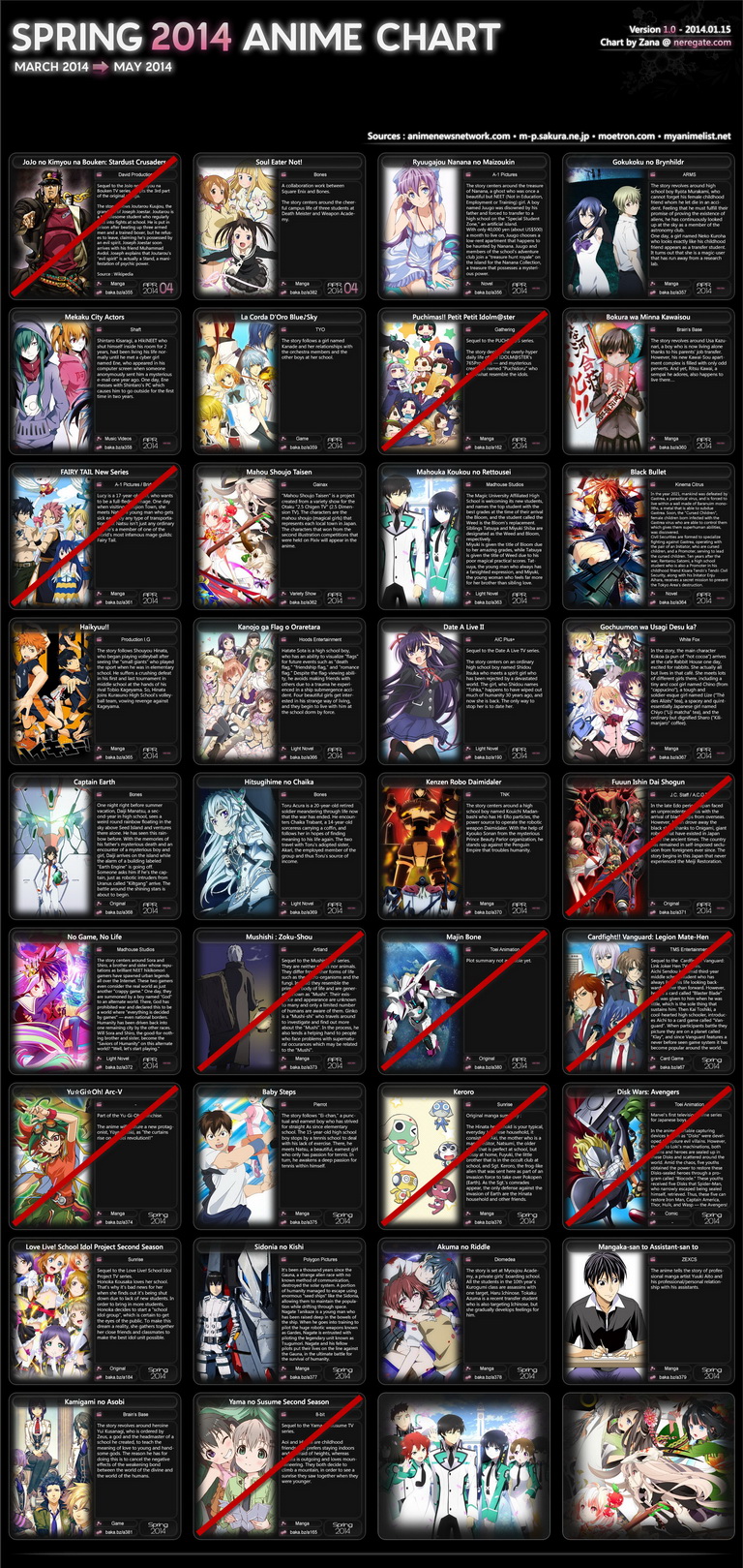 Autumn 2014 anime list - Imgur | 2014 anime, Good anime to watch, Anime  recommendations