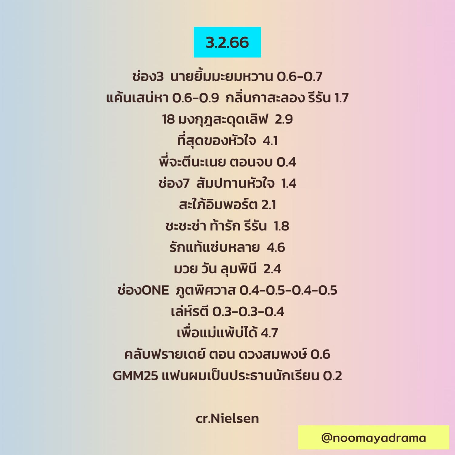 เรตติ้งรวมทั่วประเทศ วันที่ 4-5 ก.พ. 66 • ที่สุดของหัวใจทำนิวไฮทุกวันศุกร์  - Pantip