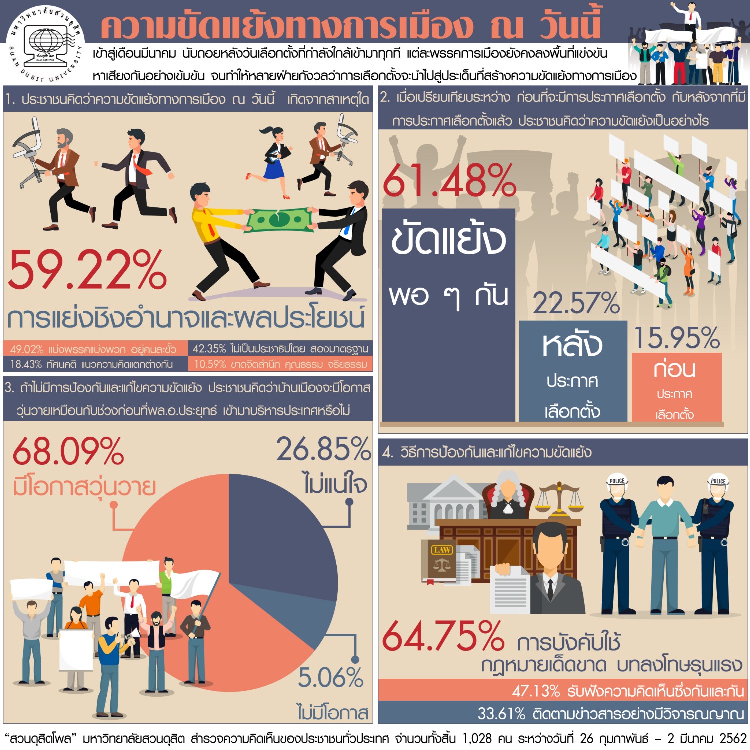 รวมกัน 91+ ภาพ กิจกรรม ทาง การเมือง คมชัด รวมกัน 91+ ภาพ กิจกรรม ทาง การเมือง คมชัด