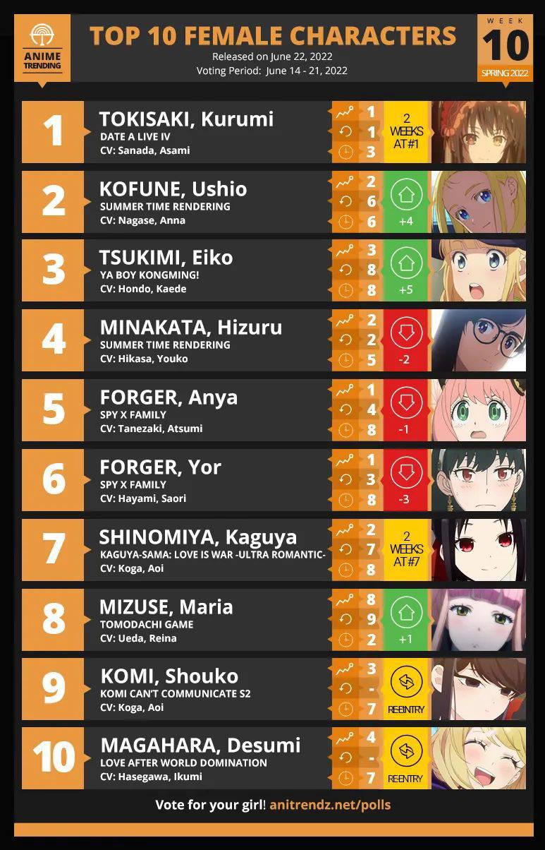 TOP 10 ANIME of the last week for spring 2022 - Pantip