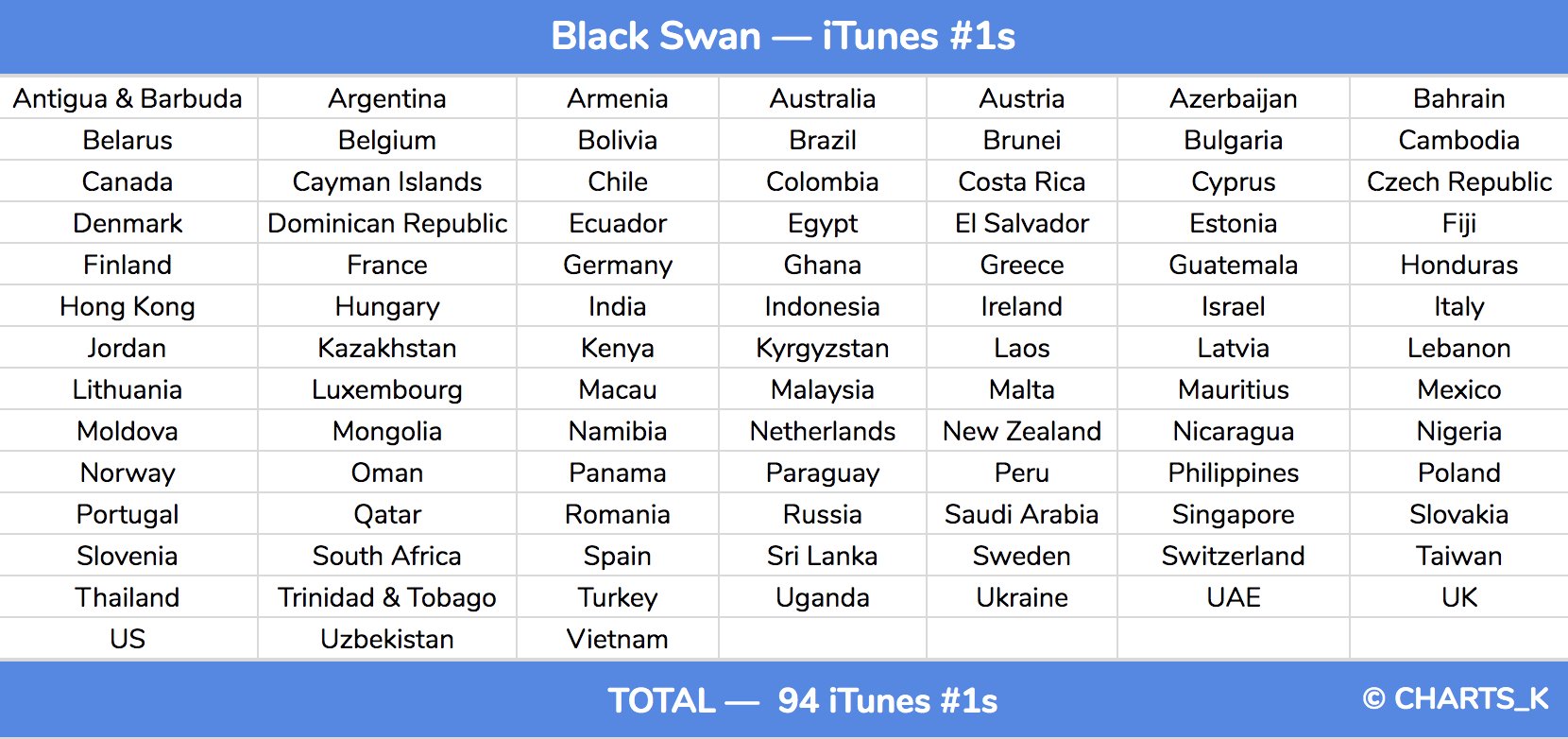 Black swan перевод. Блэк Свон перевод на русский.