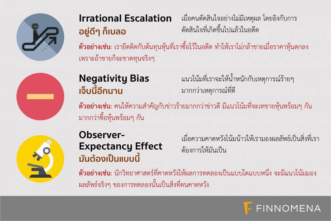 58 กับดักทางจิตวิทยาที่เข้ามาปั่นป่วนชีวิต, การใช้เงิน ...