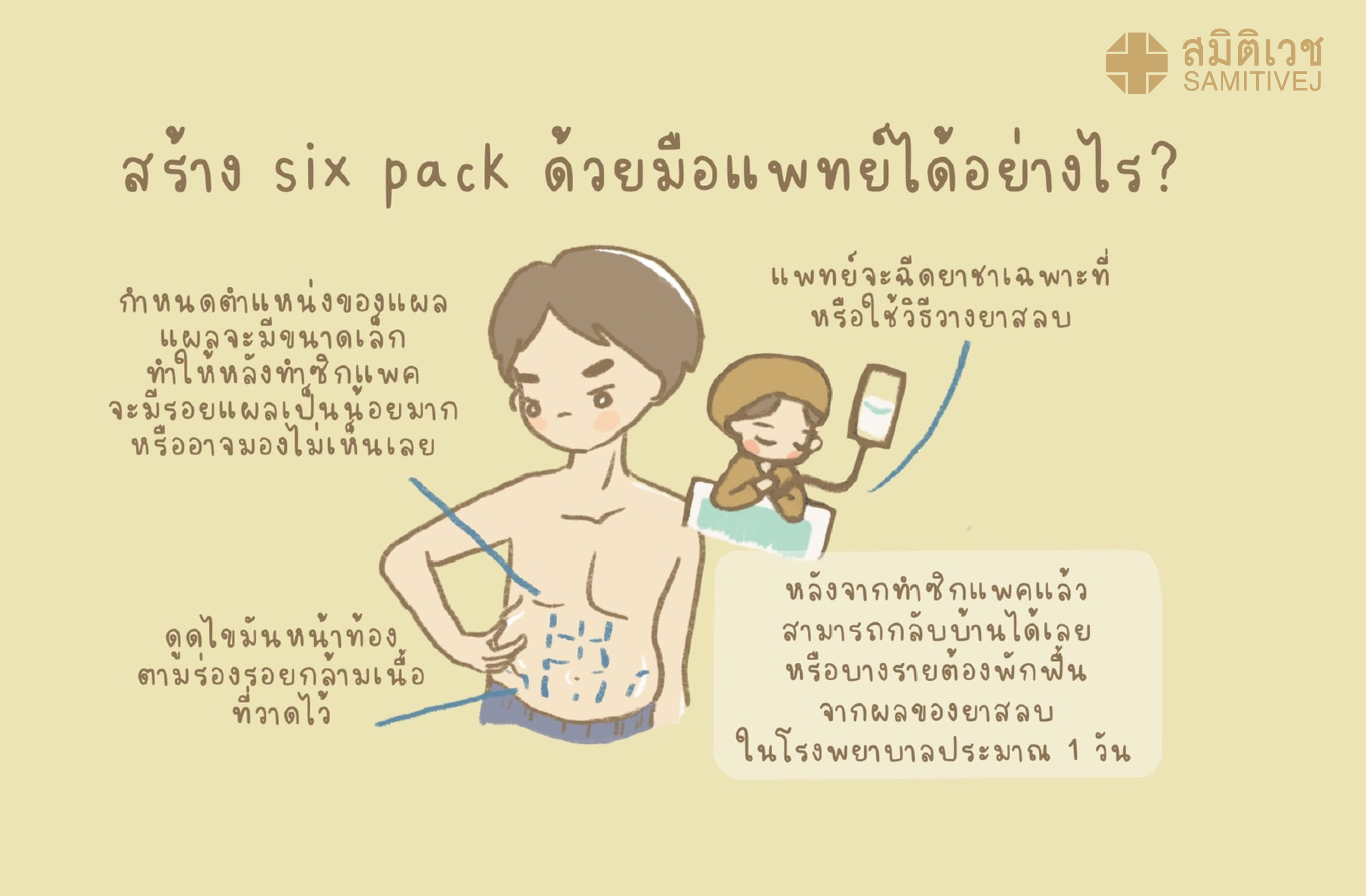 สร้าง Six Pack ด้วยมือแพทย์ - Pantip