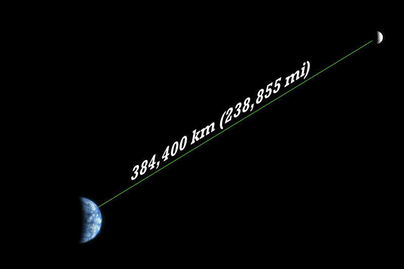 Расстояние до луны составляет. От земли до Луны. Расстояние от земли до Луны. Distance from Earth to the Moon. Свет от Луны до земли.