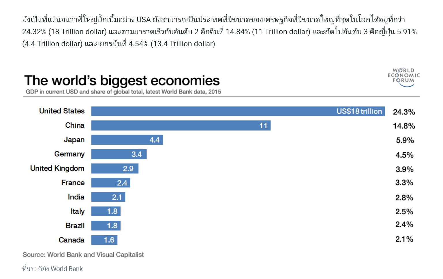 Largest economies in the world. Топ стран по ВВП. Топ стран по объему ВВП. Топ 100 экономик мира. Вхождение в пятерку крупнейших экономик мира.