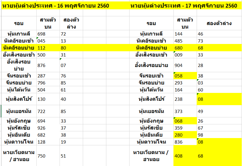 ฟิโบนัชชี กับ หวย - Pantip ฟิโบนัชชี กับ หวย - Pantip