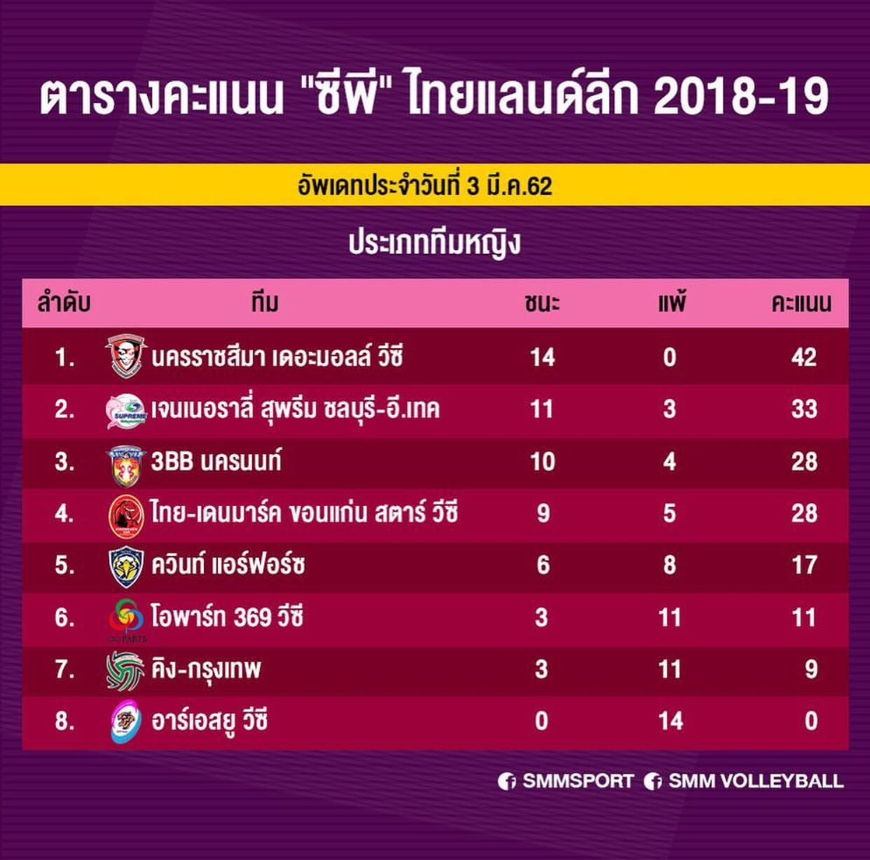 รวมกัน 96+ ภาพพื้นหลัง ราคาบัตรเข้าชมฟุตบอลพรีเมียร์ลีก2021 สวยมาก