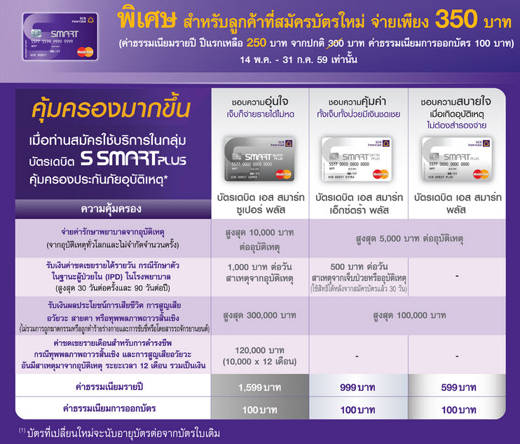 เปลี่ยนบัตร Atm ของไทยพาณิชย์ เป็นบัตร แบบชิปการ์ด ฟรี! คืออะไรครับ - Pantip