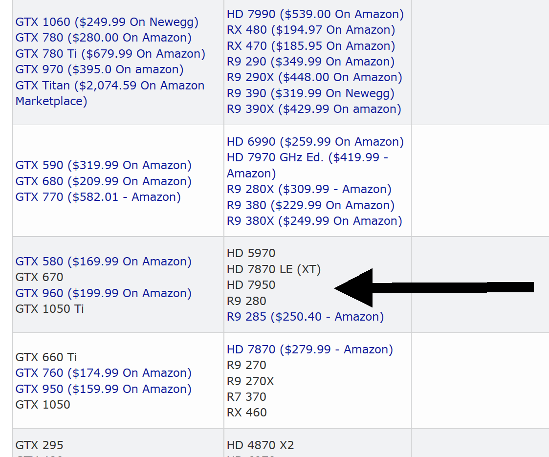 Hd 7990 vs gtx on sale 1060