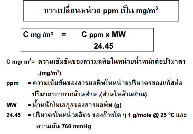 ppm-pantip