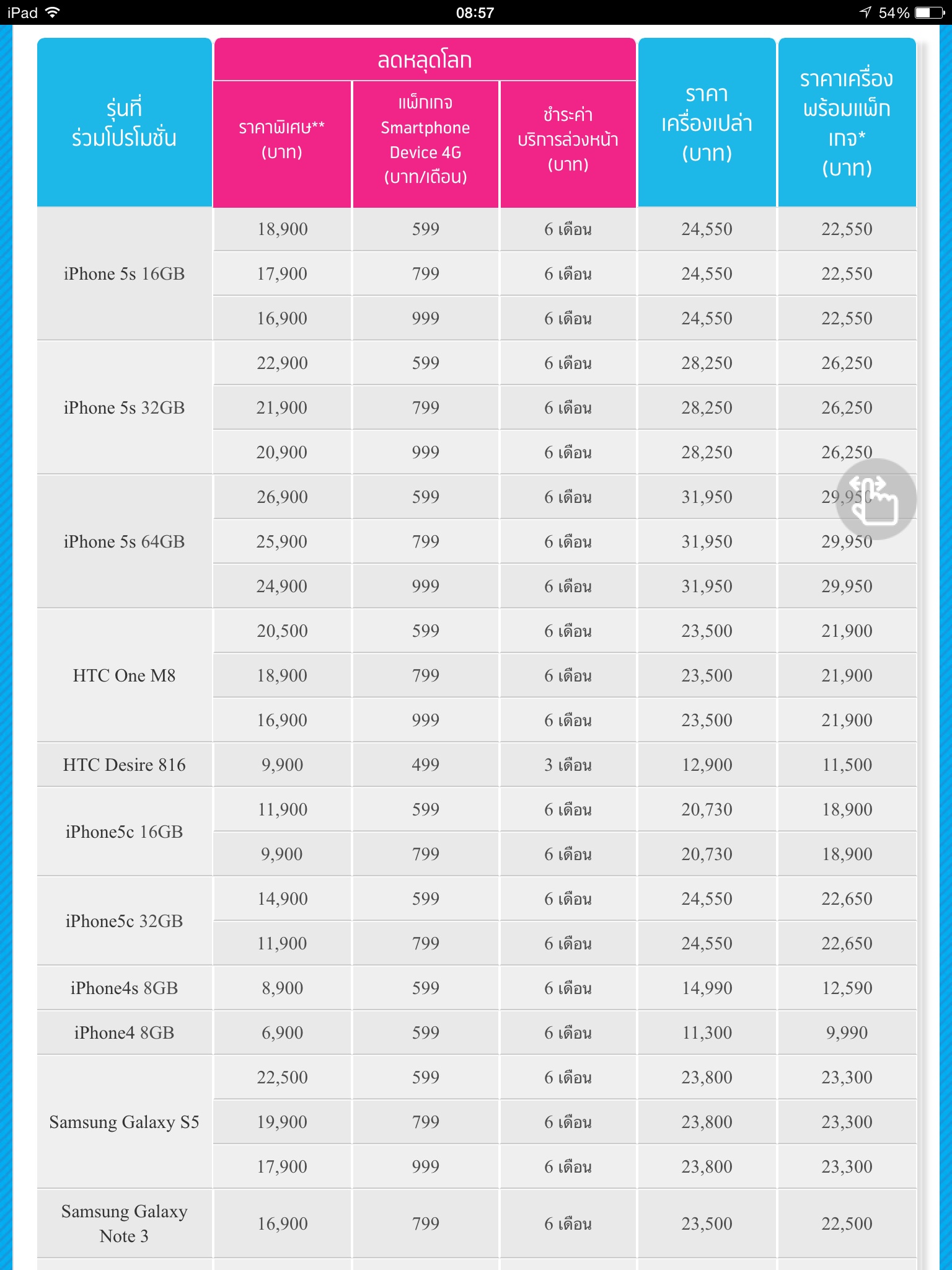 Dtac ย้ายค่ายเบอร์เดิม ซื้อเครื่องใหม่ได้โปรไหนครับ - Pantip