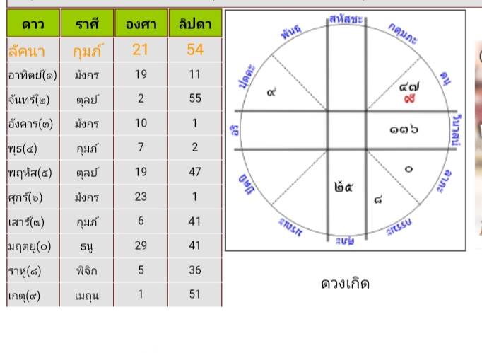 ช่วยแปลความหมายตำแหน่งดาวในโหราศาสตร์ไทยหน่อยค่ะ: โอกาสที่จะได้ไปทำงานหรือ ย้ายถิ่นฐานไปอยู่ที่ต่างประเทศ - Pantip