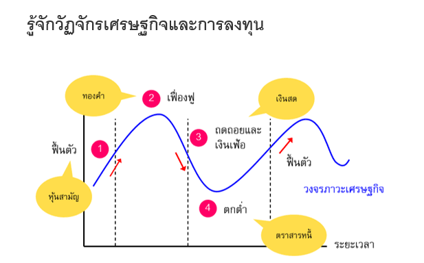 แนวโน้ม เศรษฐกิจไทย 2567 ธนาคารแห่ง ประเทศไทย