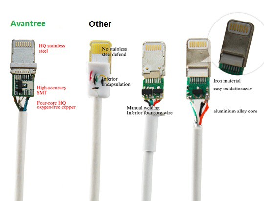 สาย usb samsung แท้ ราคา ล่าสุด 2020