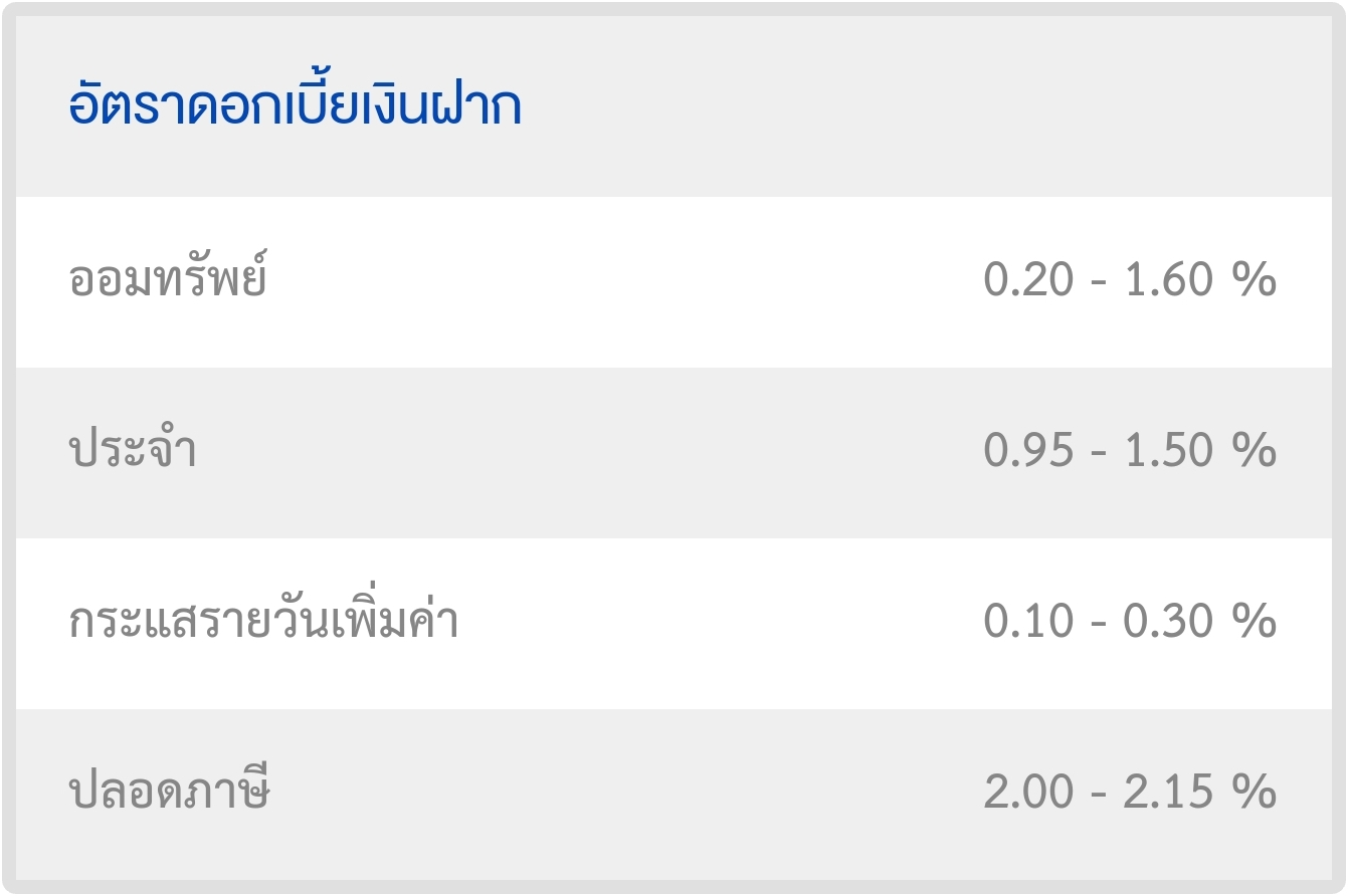 ออมเงิน ด้วยวิธีการ เปิดบัญชีเงินฝากประจำระยะยาวปลอดภาษี ธนาคารไทยเครดิต  ถือว่าโอเคไหม ? - Pantip