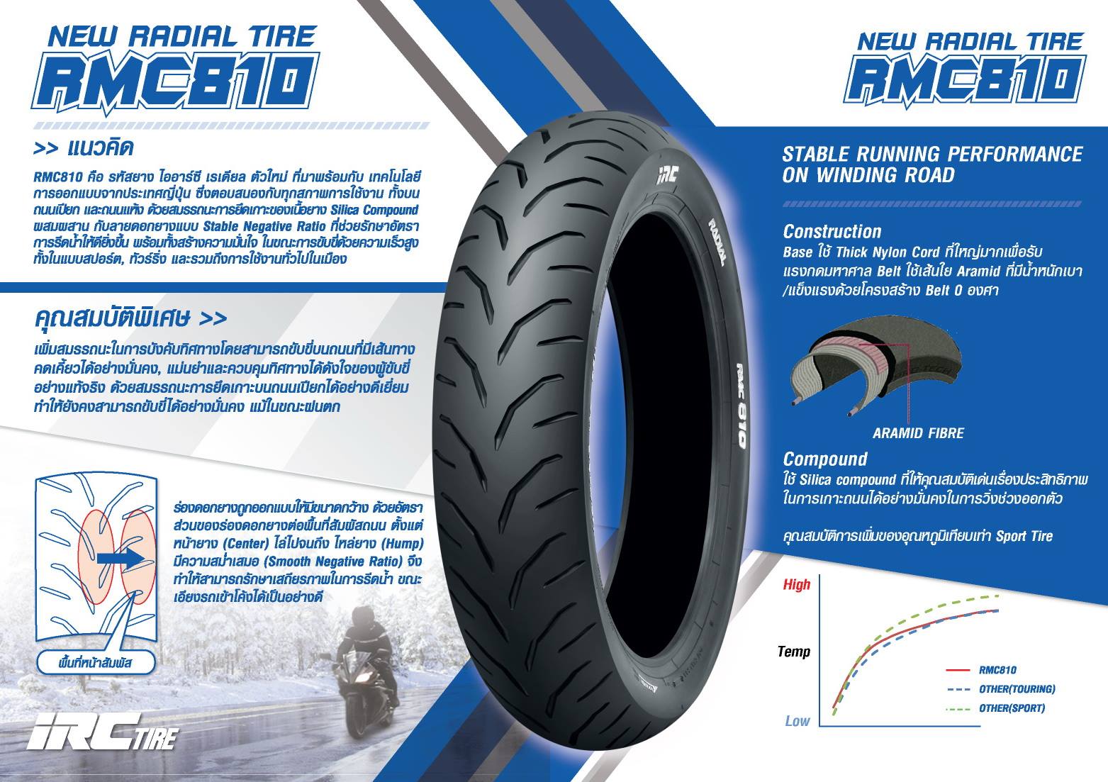 ยาง IRC Touring Radial RMC810 (Made In Japan) - Pantip