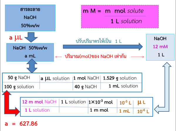 naoh คือสารอะไร