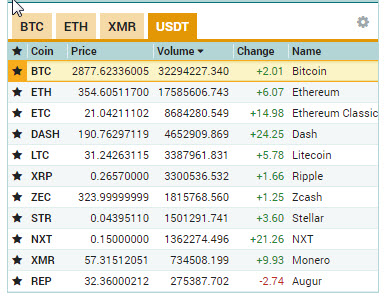 Binance coin mining geforce gtx 750 ti ethereum hashrate