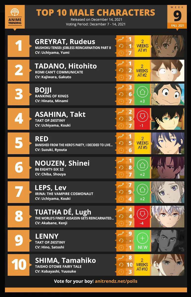 TOP 10 ANIME Of The Week 10 For Fall 2021 - Pantip