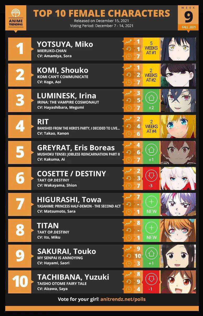 TOP 10 ANIME Of The Week 10 For Fall 2021 - Pantip